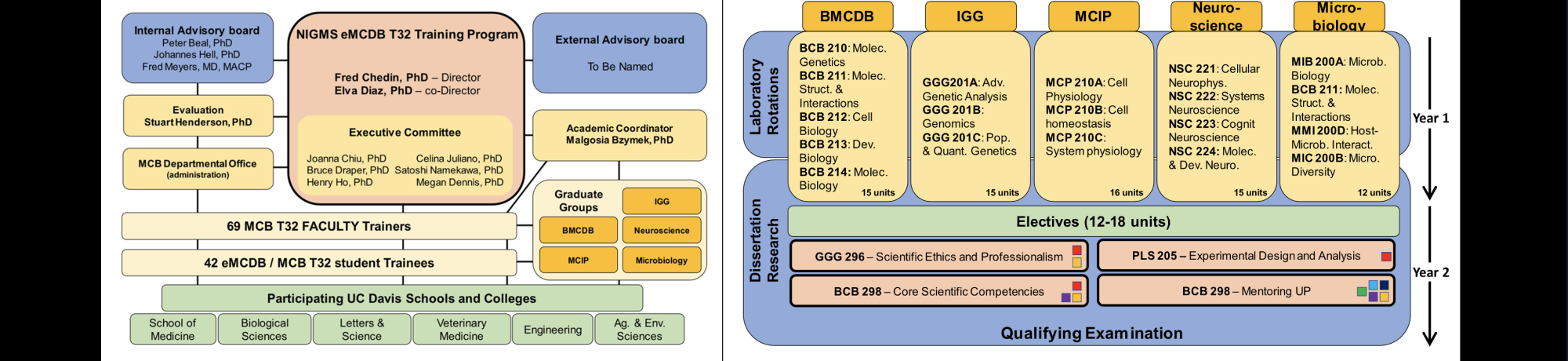 org chart and classes version 2