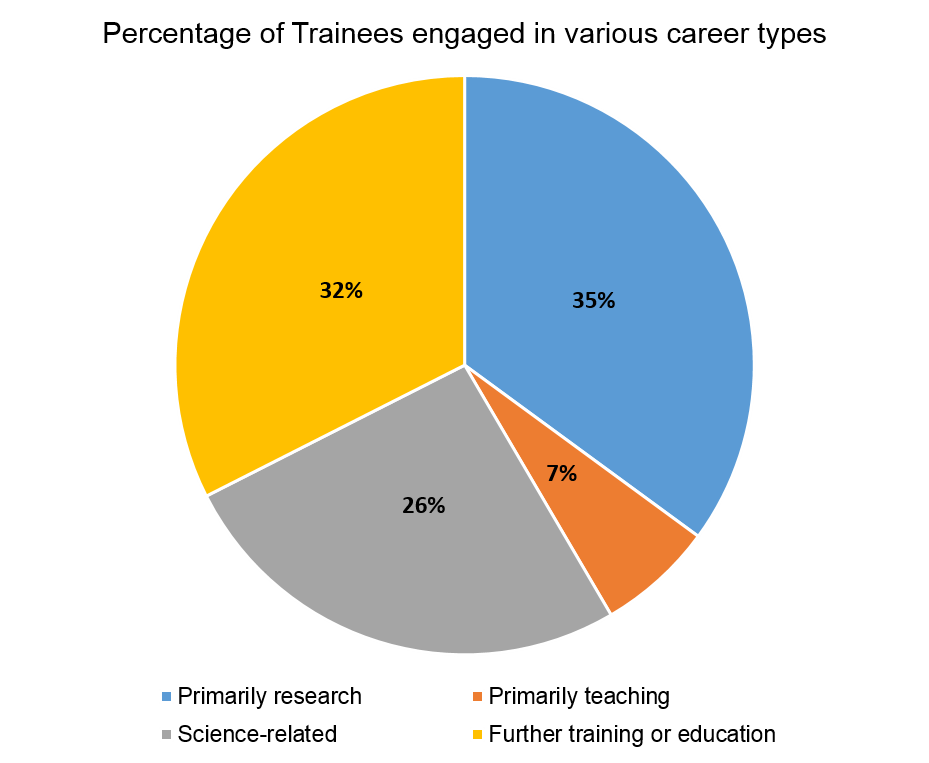 PROGRAM OUTCOME